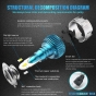 หลอดไฟตัดหมอก MI2 LED แสงขาว 6500K สว่าง 20,000LM
